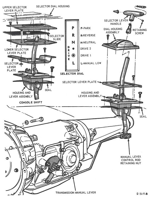 Plan de la boîte de vitesses automatique de la Ford Mustang