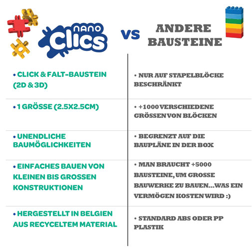 nano clics Vergleich mit anderen Bausteinen