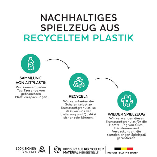 nano clics nachhaltiges Spielzeug aus recyceltem Kunststoff