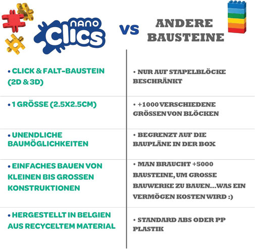 nano clics Vergleich mit anderen Bausteinen