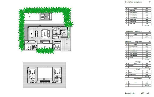 Tabanan property for sale