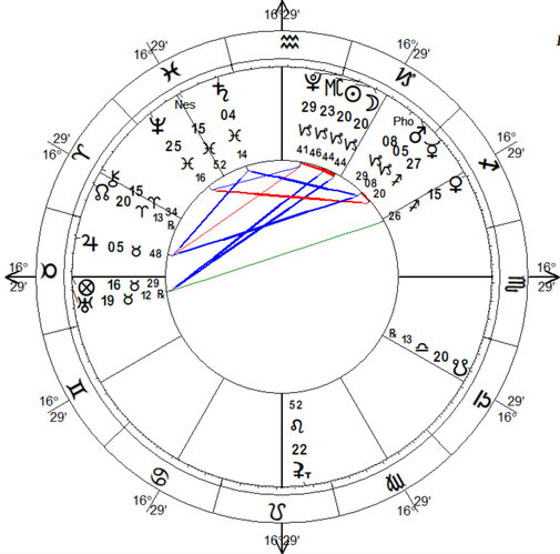 Thème de Nouvelle Lune en Capricorne du 11 janvier 2024