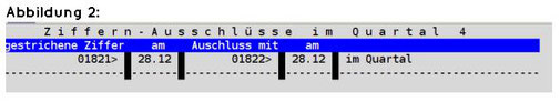 abasoft EVA Praxissoftware Arztsoftware Tipp Geheimtipp Arzt Praxis Software