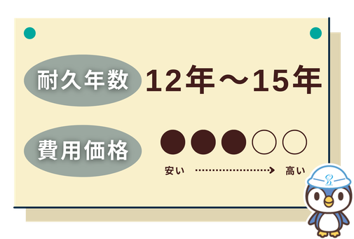 坂本塗装ブログシリコン塗料画像