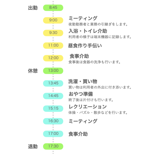 1日の流れ