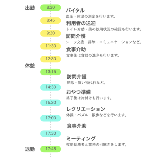 1日の業務の流れ