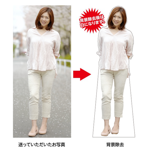 等身大パネル
