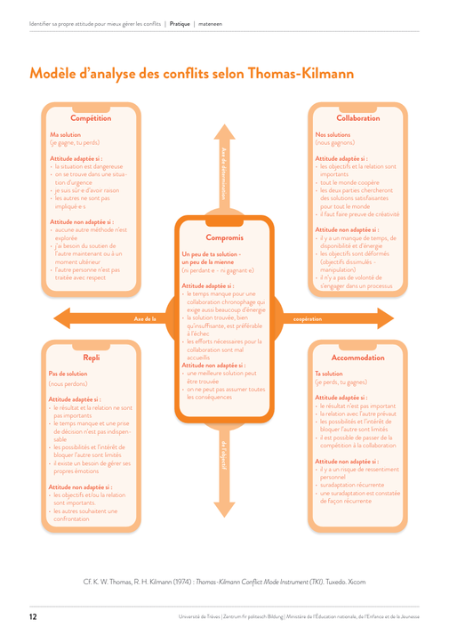 Compétences psychosociales. CPS. Ressources gratuites. PDF gratuit. Philosophie pour enfants. Philo pour enfants. CNV. Communication Non violente. Gestion de conflits en classe. Harcèlement scolaire.