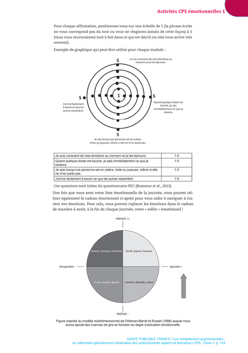 Compétences psychosociales. CPS. Référentiel opérationnel à destination des professionnels experts et formateurs CPS. Fiches d'activités CPS.