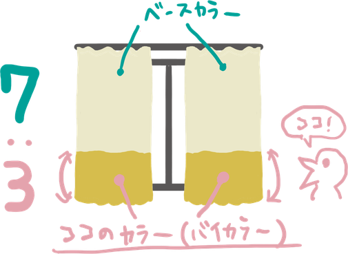 バイカラーの割合を示した画像