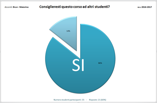 Clicca per ingrandire