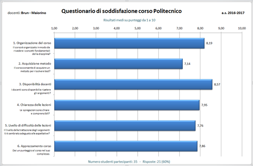Clicca per ingrandire