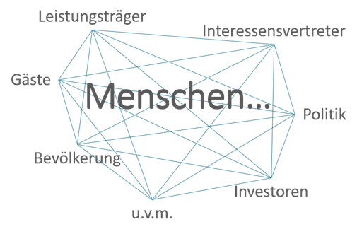 Stakeholdermanagement im Tourismus