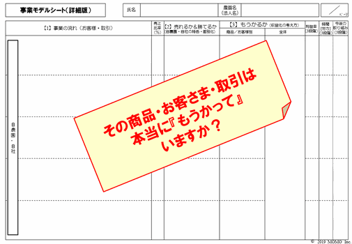 高橋農業育成塾本講座では、お客さま・取引別、品目・加工品別に「もうかっているか」を考え、より「もうかる形」に事業モデルを見直します。