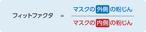 フィットファクタ計算式