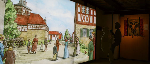 Freilandmuseum Kirchenburgmuseum Mönchsondheim