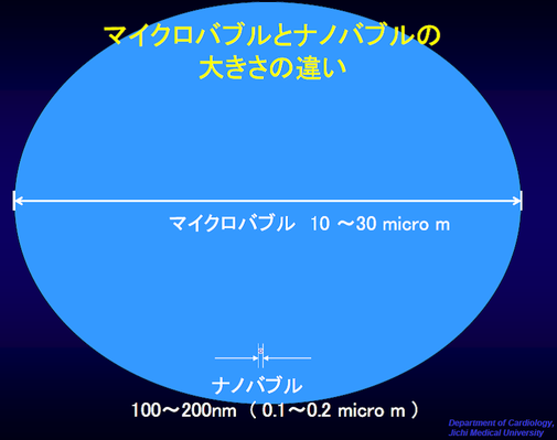 マイクロバブルとナノバブルの大きさの違い