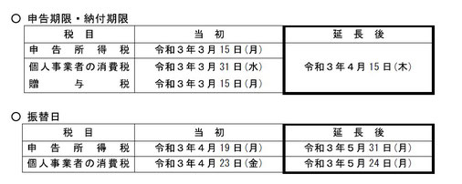 申告期限・納付期限及び振替日の一覧表