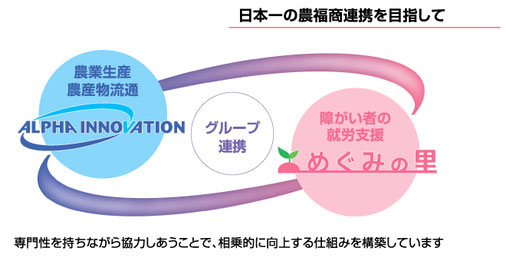 【めぐみの里】グループ連携