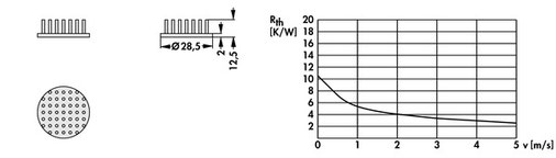 ICK S R 28,5 x 12,5 | 28.5mmφ x 12.5mm | 丸型ピンフィンヒートシンク（Al99.5) | Fischer Elektronik