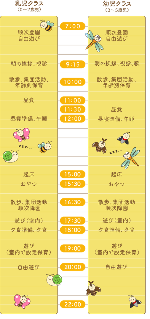 尼崎ひまわり保育園の1日の過ごし方