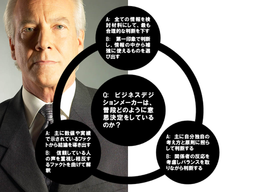経営者の意思決定パターンに関する誤解
