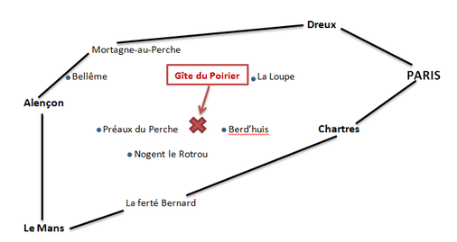 Le gîte se situe à environ 160 km de Paris et 60km d'Alençon, de Chartres et du Mans.