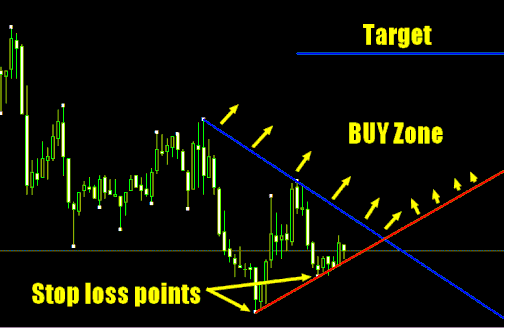 Trendline Demark Breakout System