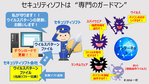 ウィルスに関するご相談　セキュリティソフトなどの応相談　インストールなど