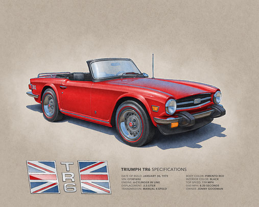 1970 1971 1972 1973 1974 1975 1976 Triumph TR6 drawing - 3 sizes available