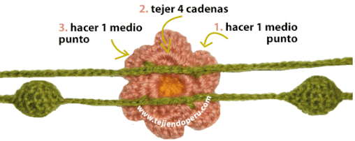 guirnalda navideña inspirada en el tejido ayacuchano