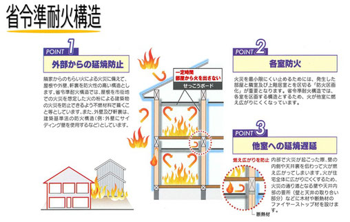 木更津　工務店　住宅　無垢　ハウス　君津　袖ケ浦