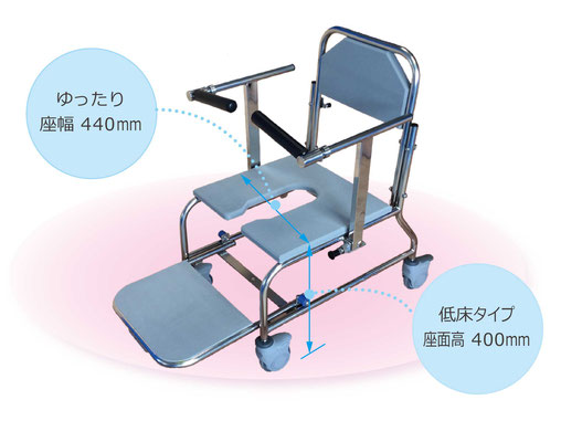 シャワーキャリー - 足湯・特浴・車椅子入浴装置（水圧昇降式入浴装置