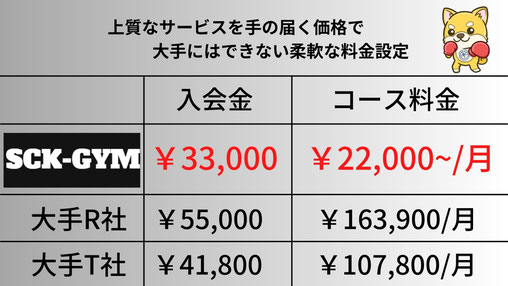 護国寺・雑司が谷パーソナルトレーニングジム料金