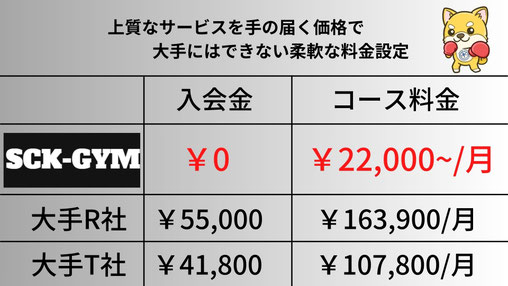 護国寺・雑司が谷パーソナルトレーニングジム料金