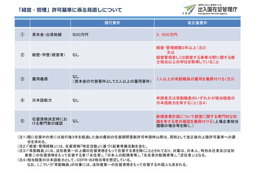 「経営・管理」許可基準に係る見直しについて