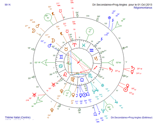 Progressions secondaires