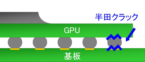 GPU半田割れ　原因の半田クラック