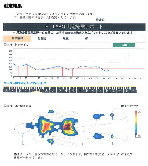 測定結果の図