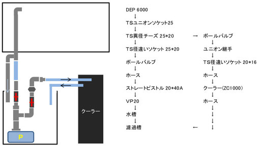 hsbao dcポンプ　直流ポンプ　オーバーフロー水槽　DEP-6000　DCポンプ