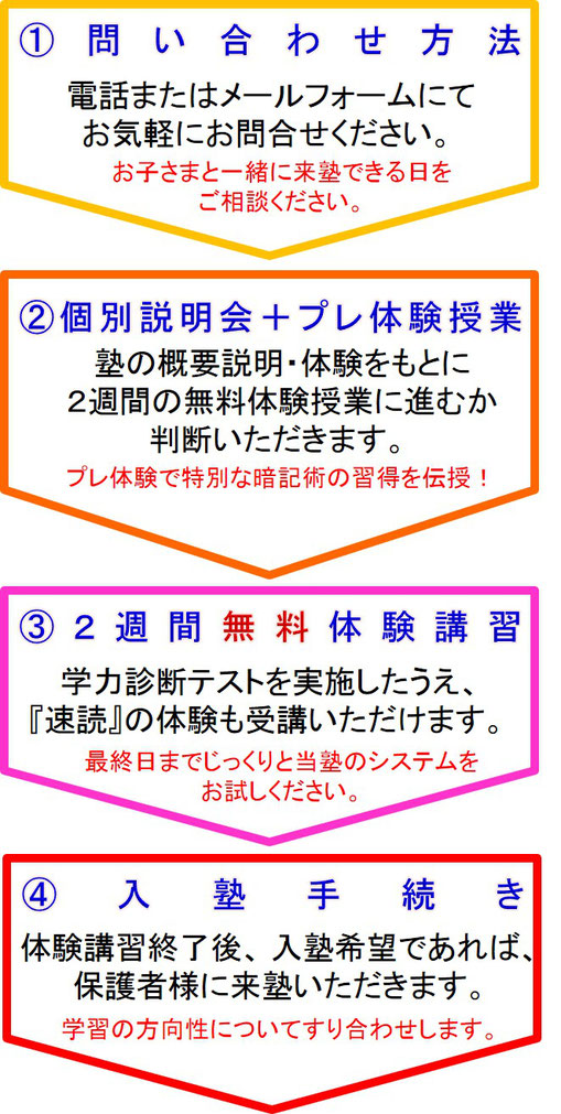 嚶鳴進学塾宇都宮北校　入塾までの流れ