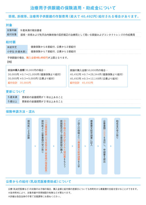 治療用子供眼鏡購入費用の保険適用と助成金について