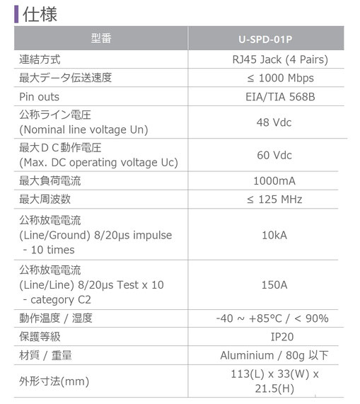 LAN PoE用 SPD サージプロテクター　サージ保護機　U-SPD-01P 仕様書 画像