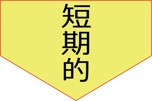 短期的な目的のためのまなび舎の学習指導