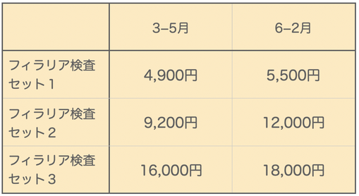 健康診断セット　料金