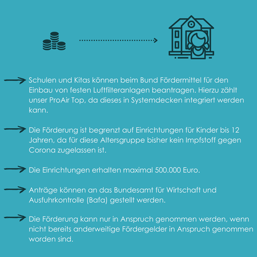 Schulen und Kitas können beim Bund Fördermittel für den Einbau von festen Luftfilteranlagen beantragen.