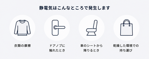 静電気の発生箇所