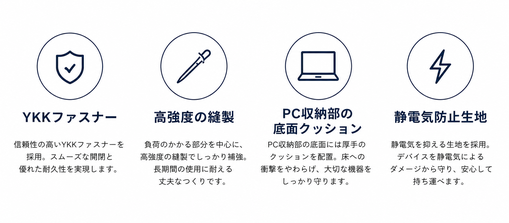 ETUBYが採用するYKKファスナー・高強度縫製・PC収納クッション・静電気防止生地