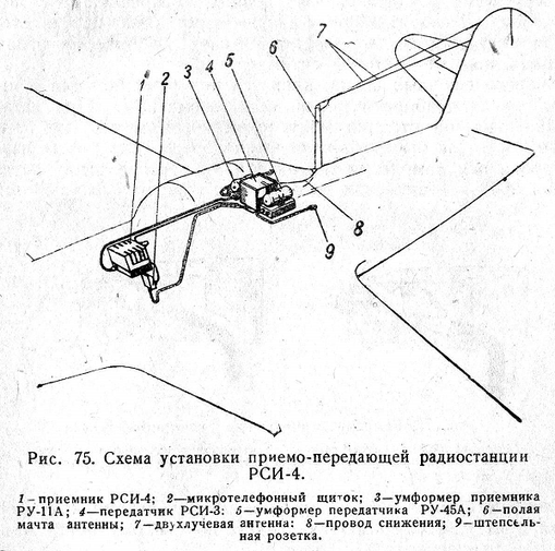Yak-9の無線機搭載図　1.受信機 RSI-4, 4.送信機 RSI-3 とある