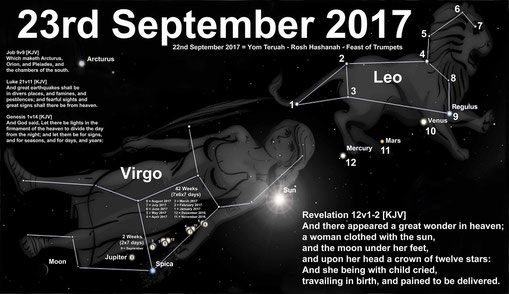 Revelation 12 Signs, 12 Stars virgin bith child